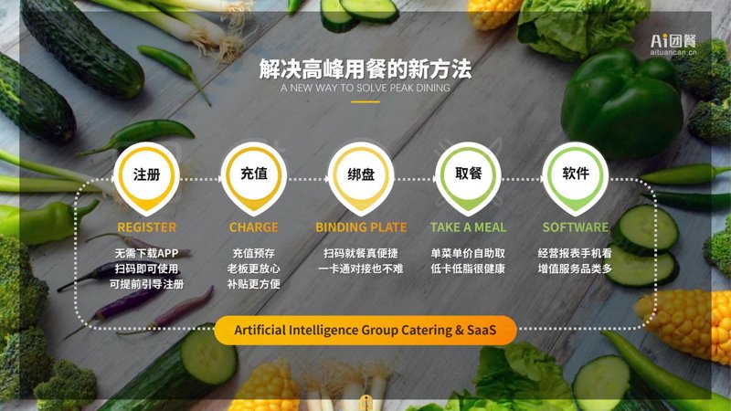 食品数字化解决方案