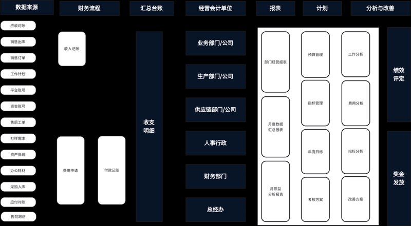 食品电商网站建设